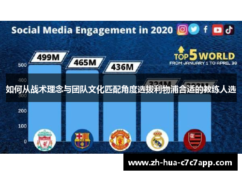 如何从战术理念与团队文化匹配角度选拔利物浦合适的教练人选