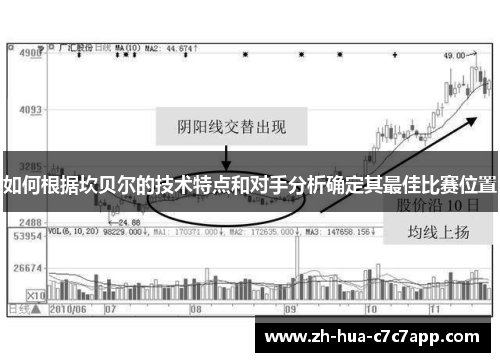 如何根据坎贝尔的技术特点和对手分析确定其最佳比赛位置 如何根据坎贝尔的技术特点和对手分析确定其最佳比赛位置