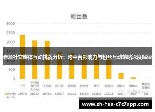 老詹社交媒体互动挑战分析:跨平台影响力与粉丝互动策略深度解读 老詹社交媒体互动挑战分析:跨平台影响力与粉丝互动策略深度解读