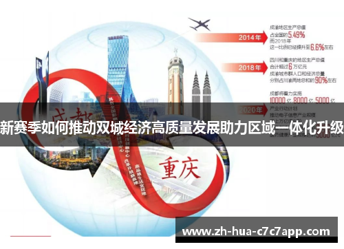 新赛季如何推动双城经济高质量发展助力区域一体化升级 新赛季如何推动双城经济高质量发展助力区域一体化升级