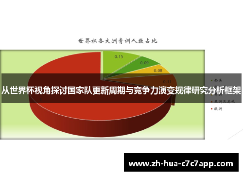 从世界杯视角探讨国家队更新周期与竞争力演变规律研究分析框架 从世界杯视角探讨国家队更新周期与竞争力演变规律研究分析框架