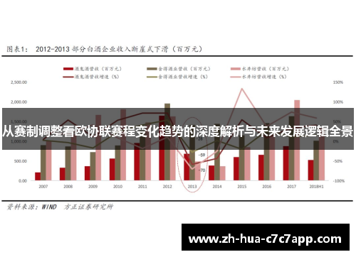 从赛制调整看欧协联赛程变化趋势的深度解析与未来发展逻辑全景 从赛制调整看欧协联赛程变化趋势的深度解析与未来发展逻辑全景