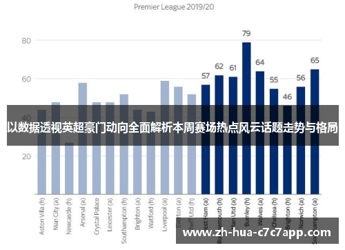 以数据透视英超豪门动向全面解析本周赛场热点风云话题走势与格局 以数据透视英超豪门动向全面解析本周赛场热点风云话题走势与格局