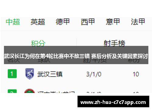 武汉长江为何在第4轮比赛中不敌三镇 赛后分析及关键因素探讨 武汉长江为何在第4轮比赛中不敌三镇 赛后分析及关键因素探讨