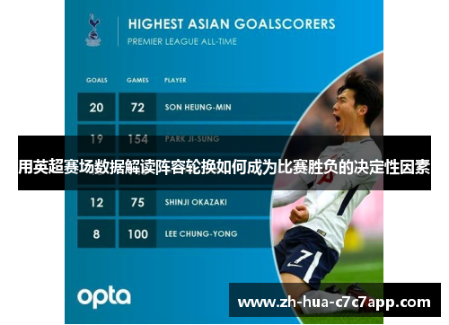 用英超赛场数据解读阵容轮换如何成为比赛胜负的决定性因素