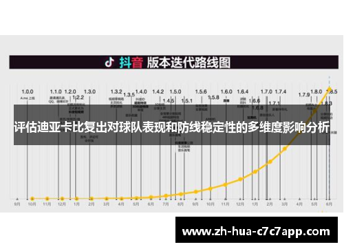 评估迪亚卡比复出对球队表现和防线稳定性的多维度影响分析 评估迪亚卡比复出对球队表现和防线稳定性的多维度影响分析