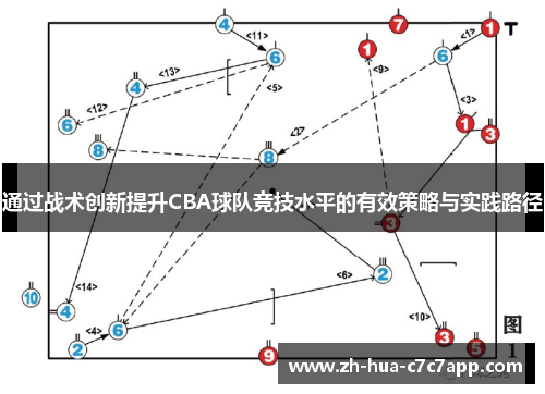通过战术创新提升CBA球队竞技水平的有效策略与实践路径 通过战术创新提升CBA球队竞技水平的有效策略与实践路径